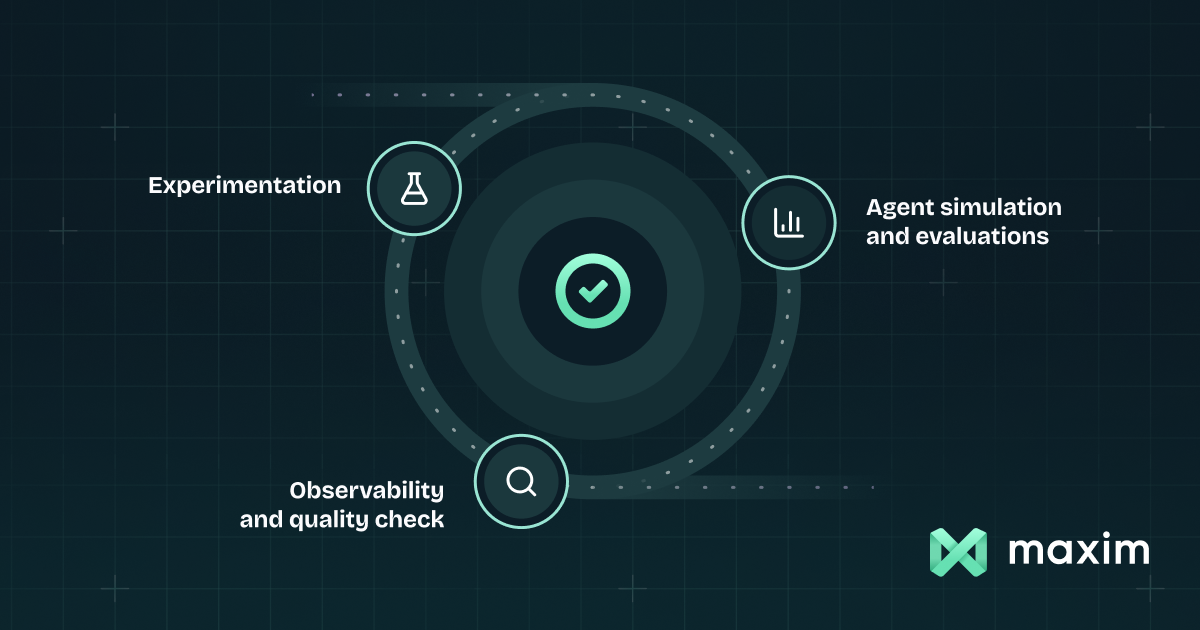 Maxim AI preview