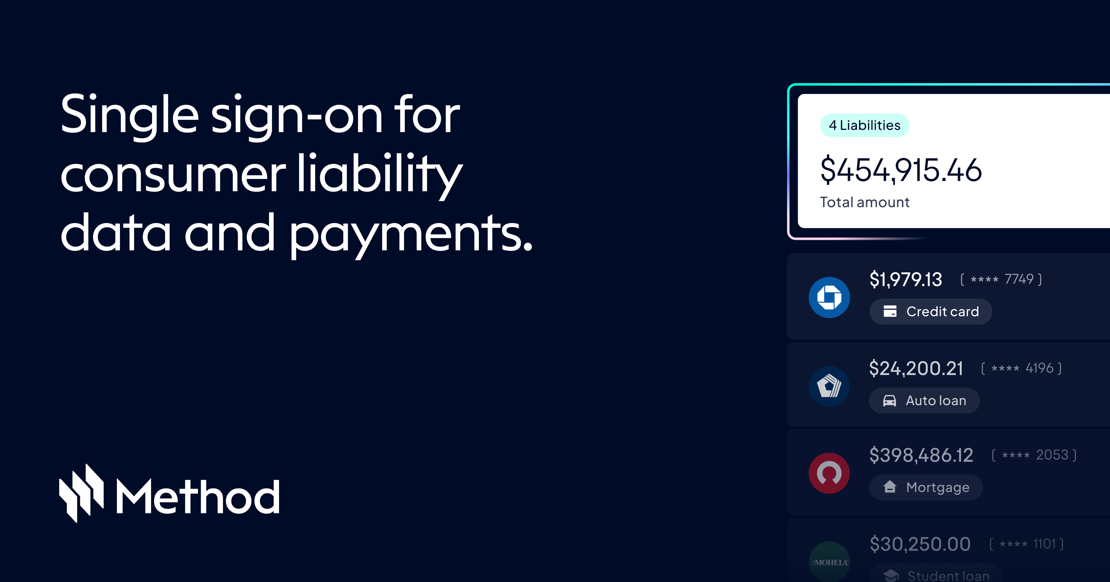 Method Financial preview