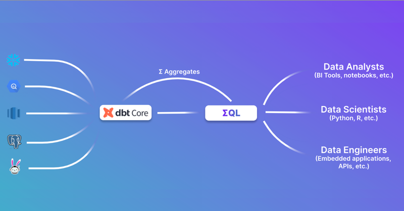 Metriql preview