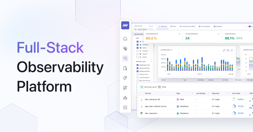 Middleware preview