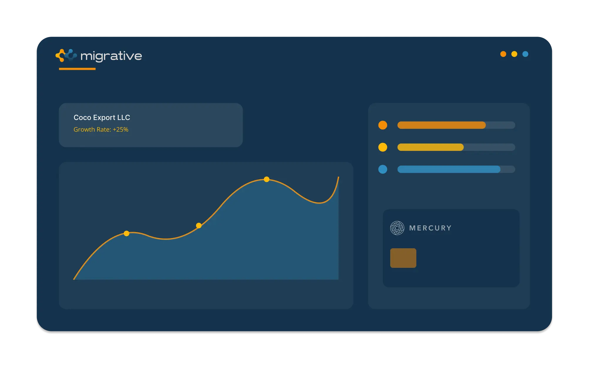 Migrative preview