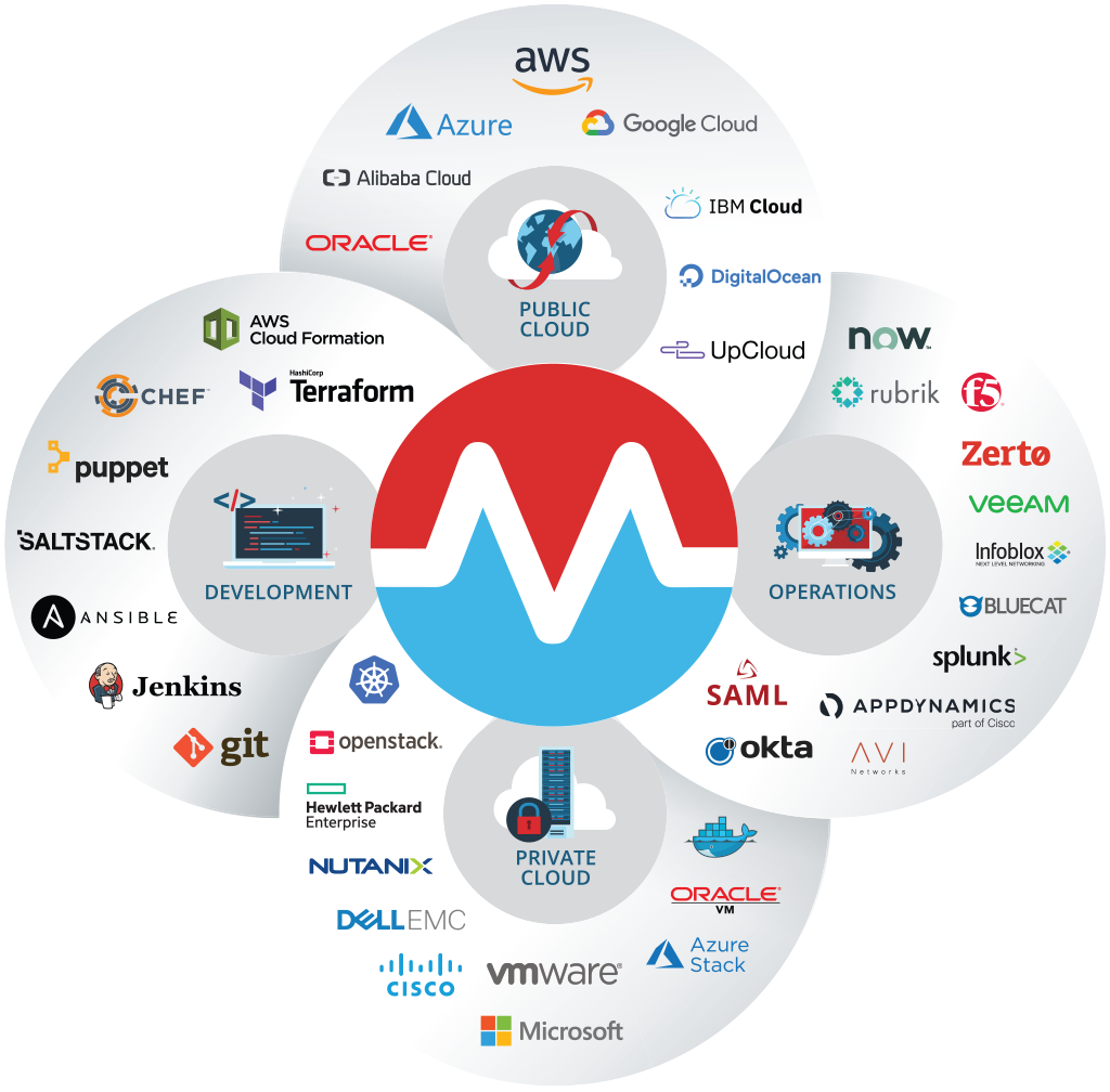 Morpheus Data preview