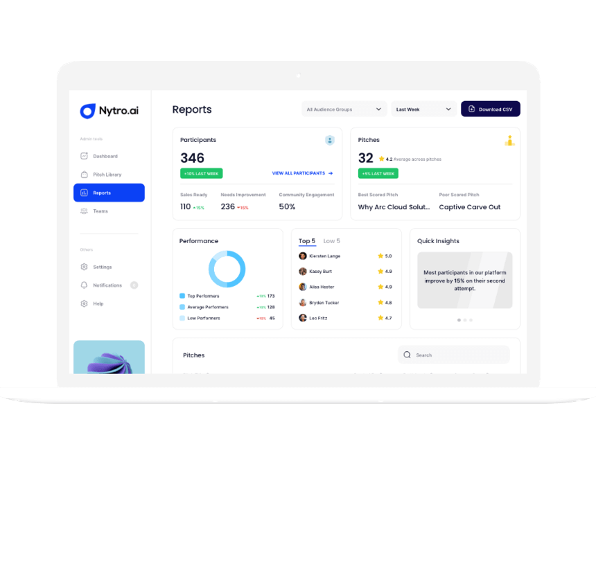Nytro.ai preview