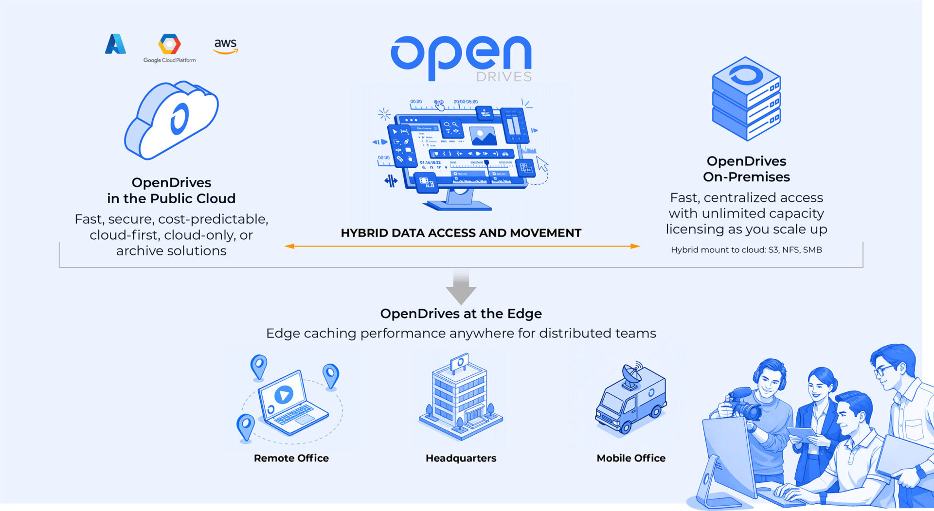 OpenDrives preview