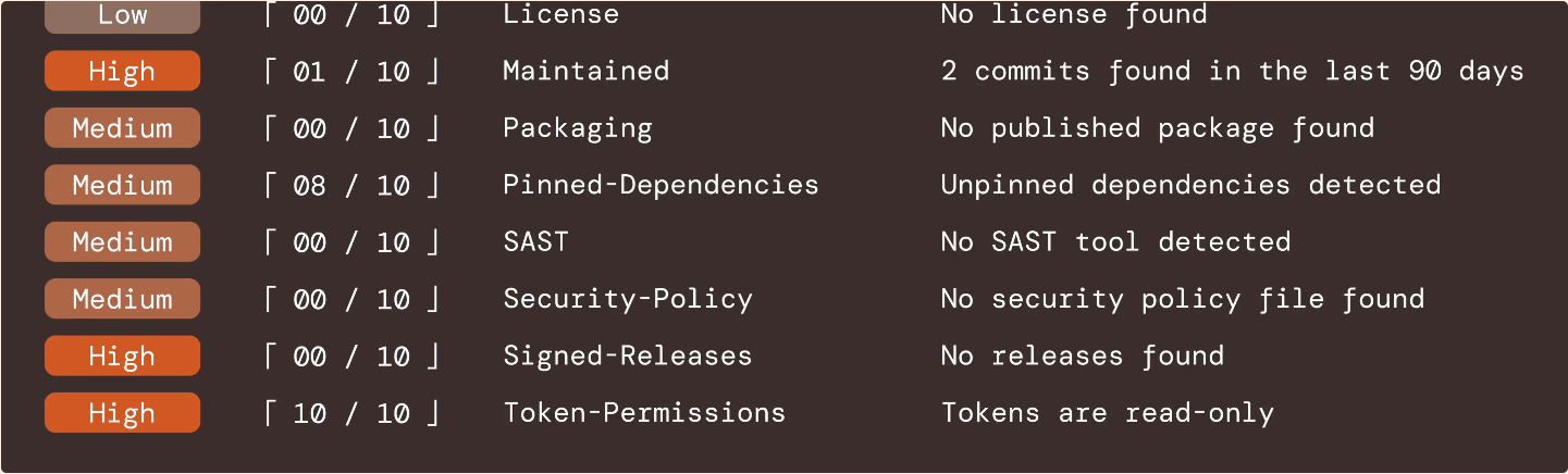 OpenSSF Scorecard preview