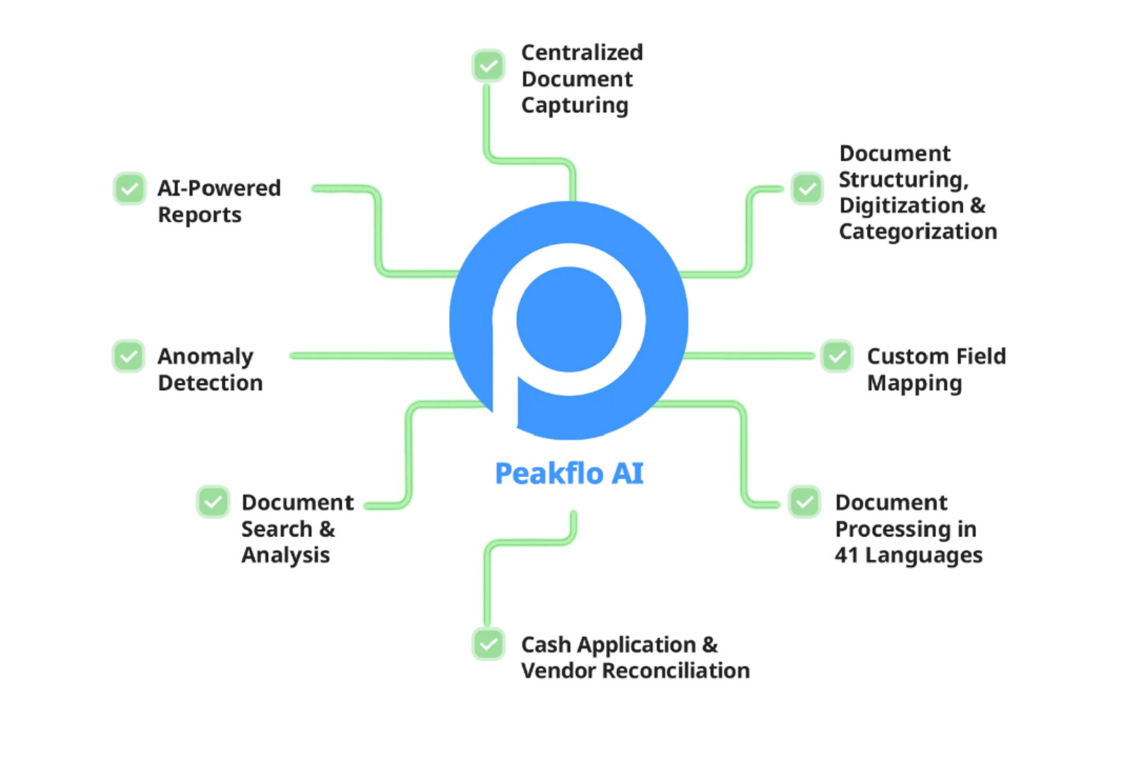 Peakflo preview