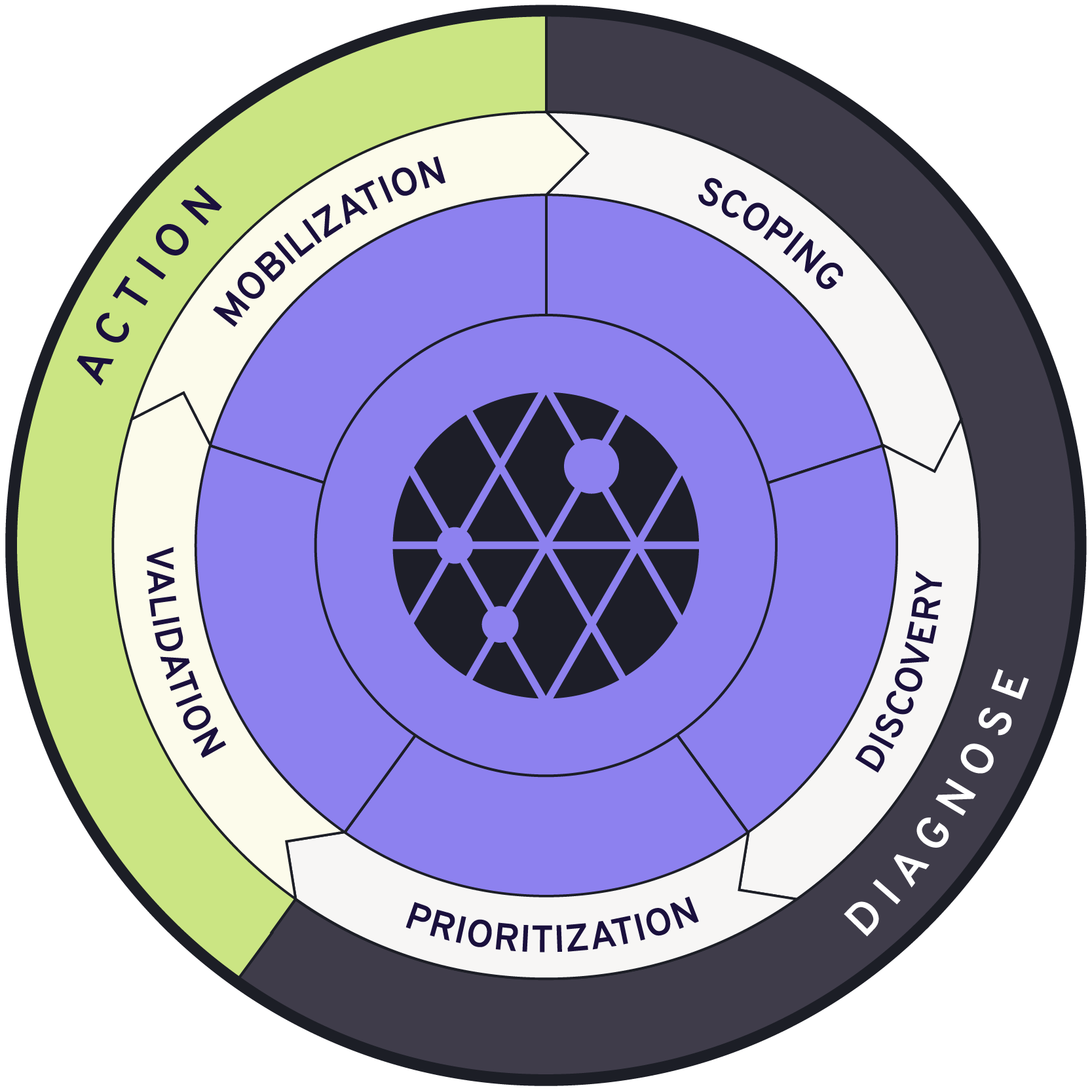PlexTrac preview