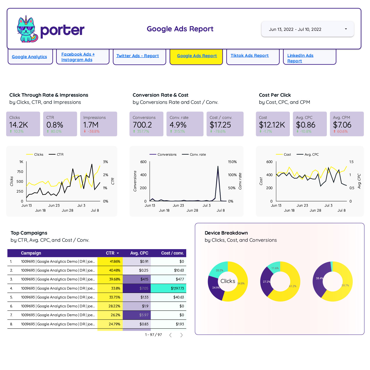Porter Metrics preview