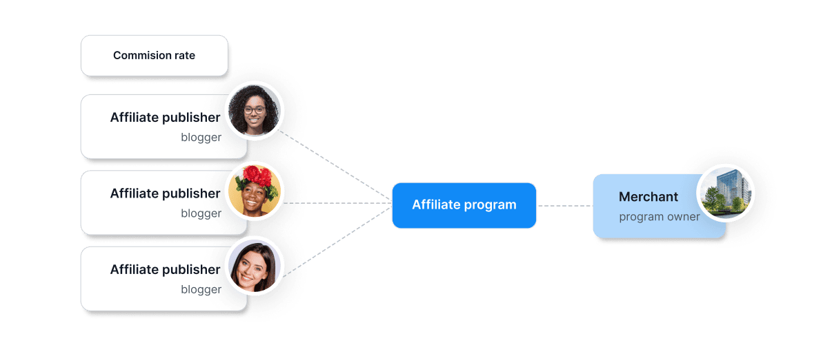 Post Affiliate Pro preview