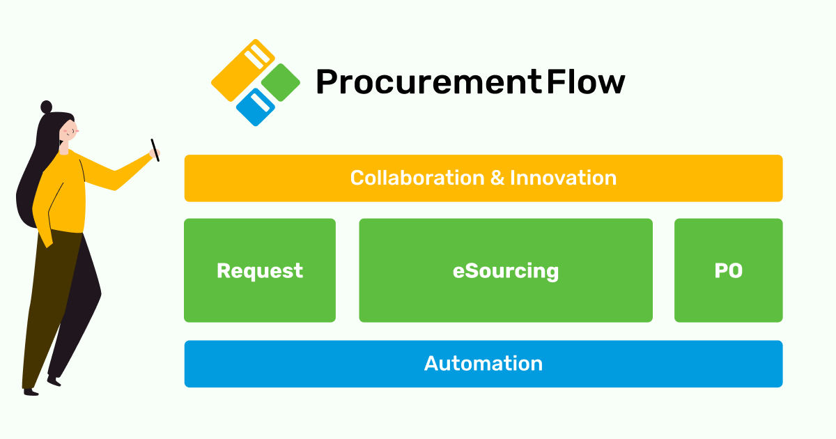 ProcurementFlow preview