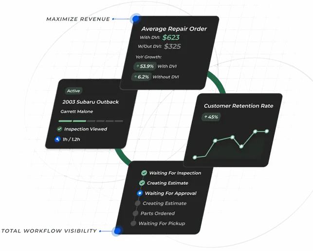 AutoVitals product image