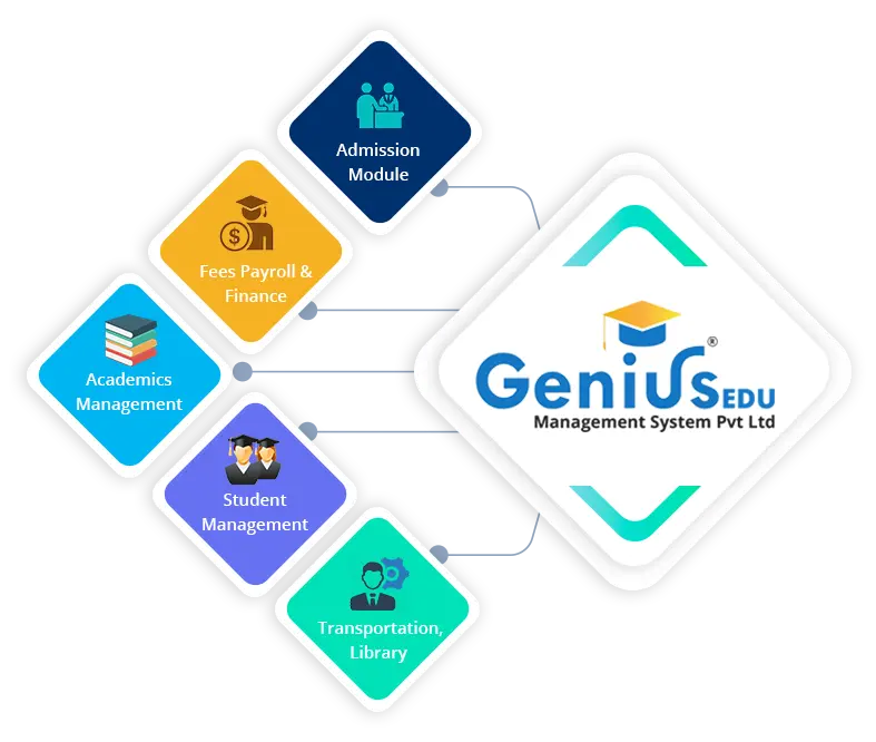 Genius Education ERP screenshot 1