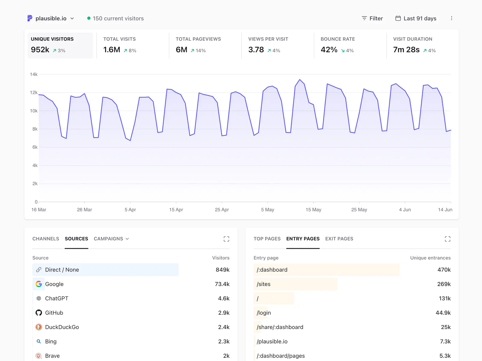 Plausible Analytics product image