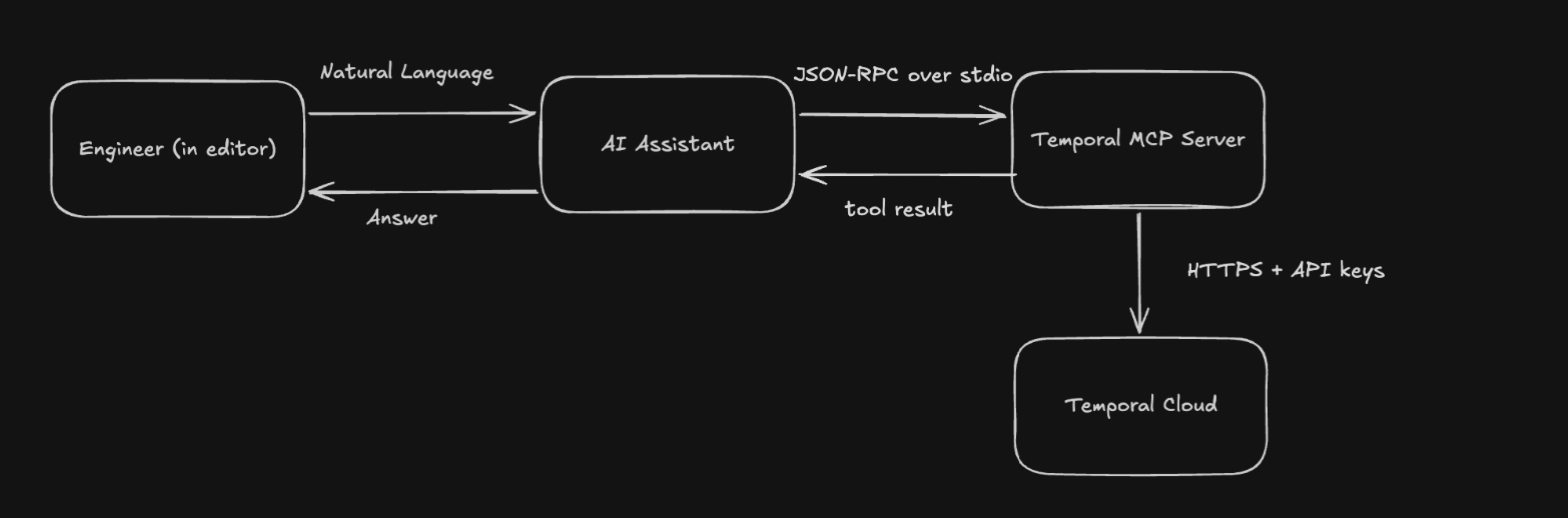 Temporal screenshot 1
