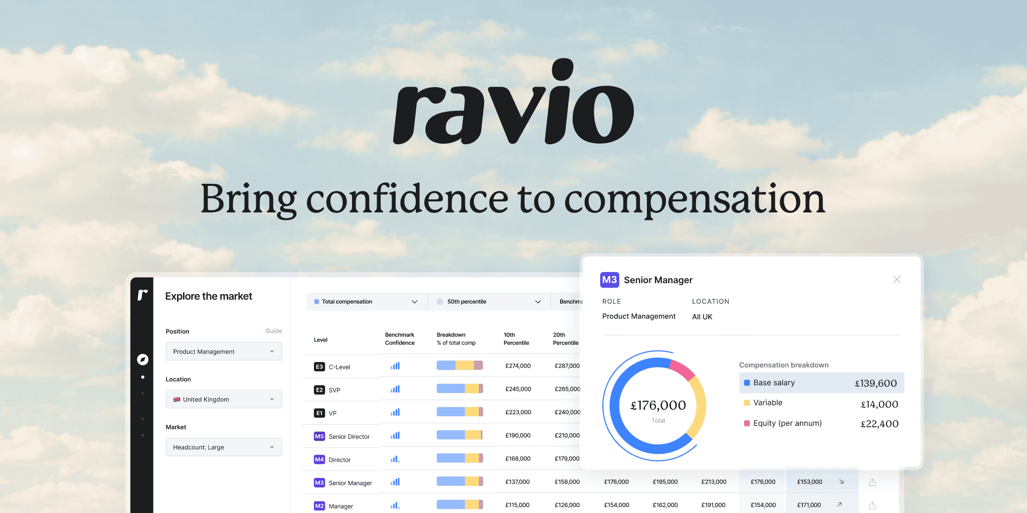 Ravio preview