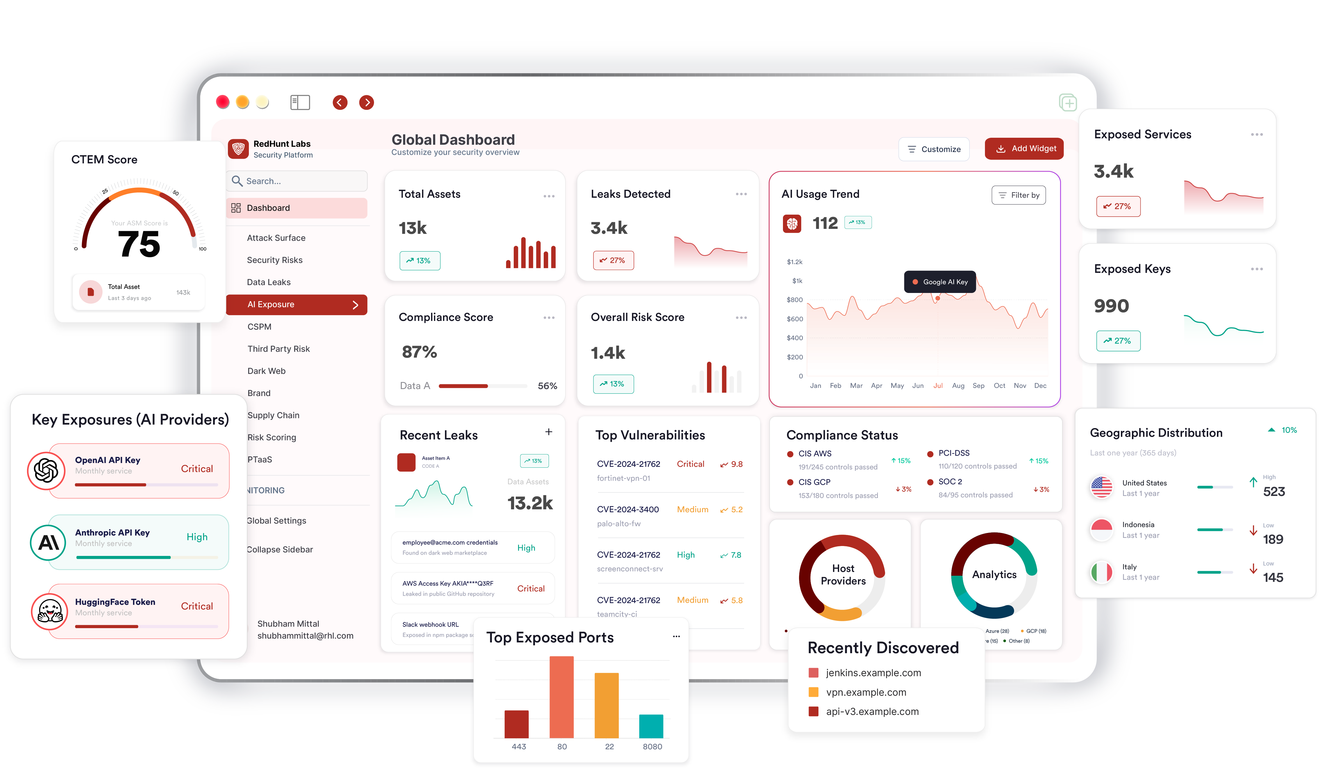 RedHunt Labs preview