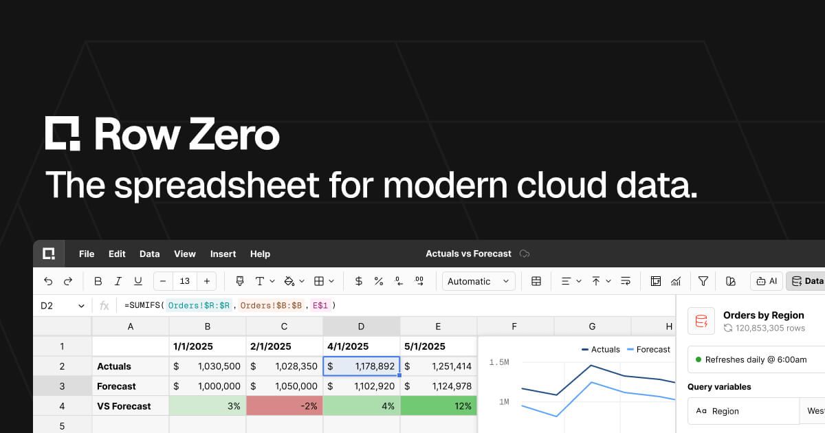 Rowzero preview