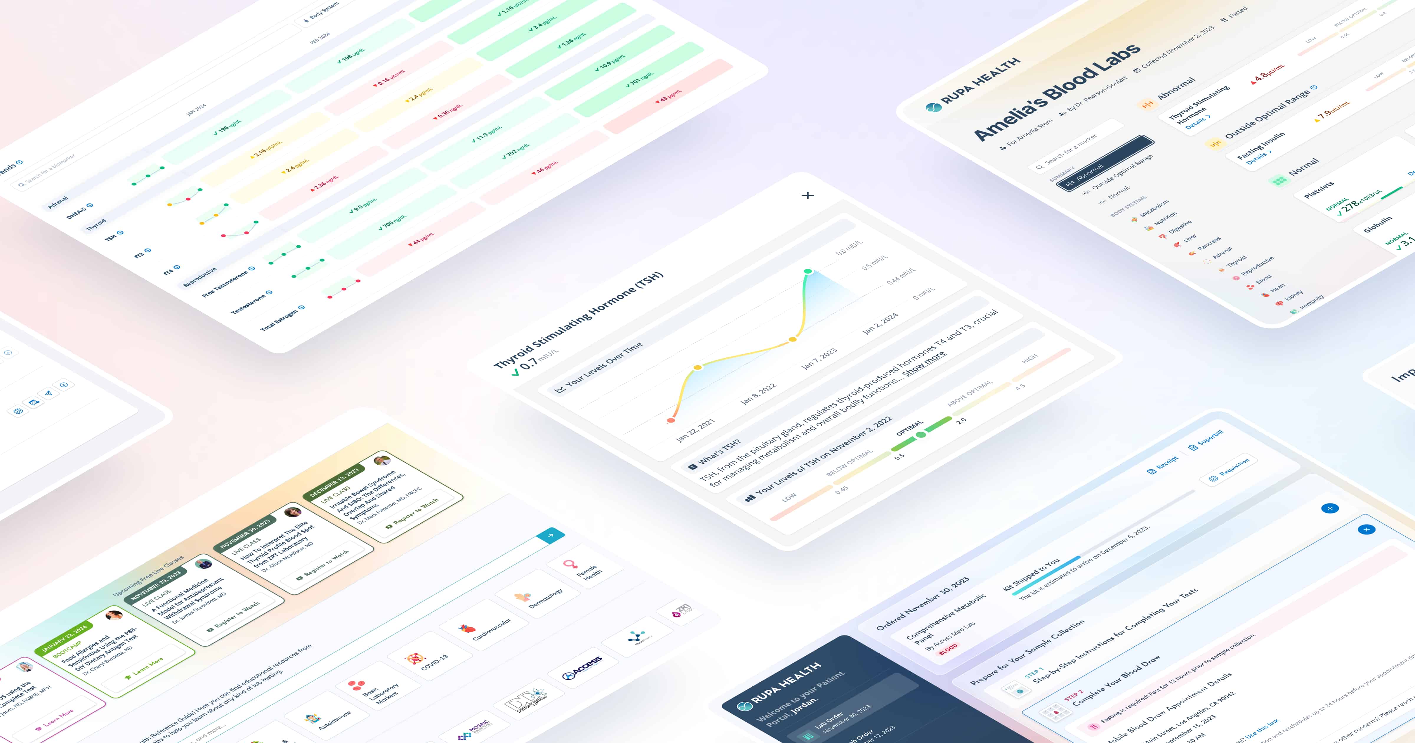 Rupa Health preview