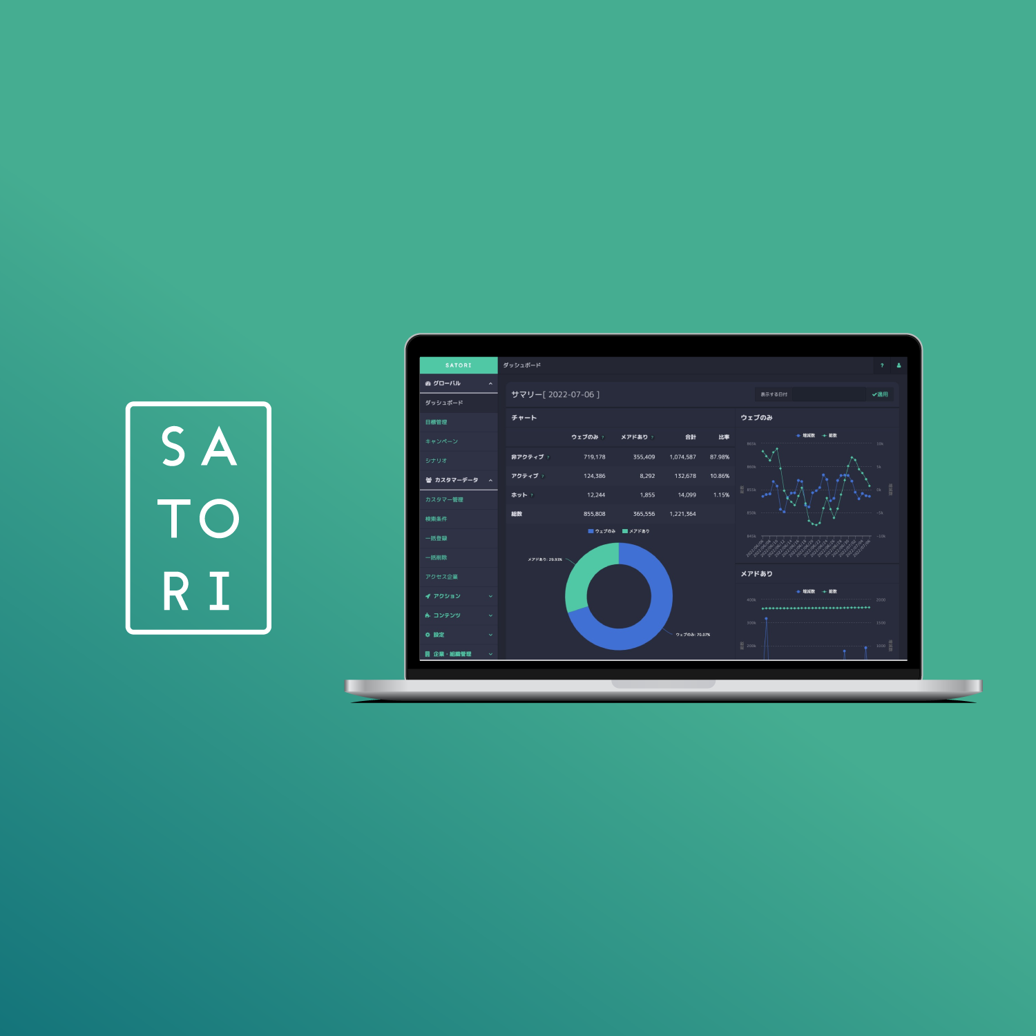SATORI Marketing preview