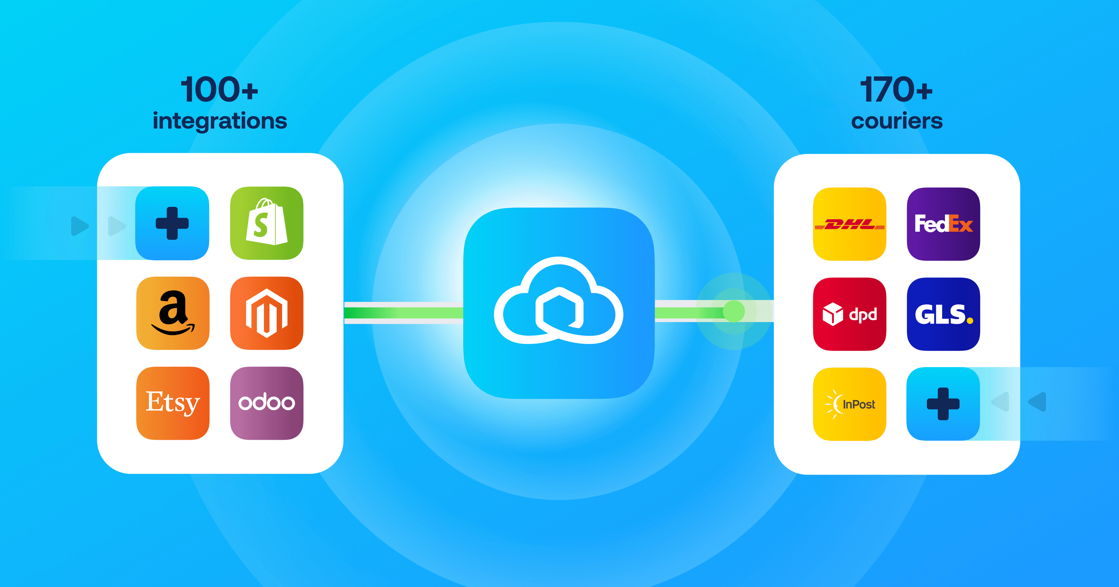 Sendcloud preview