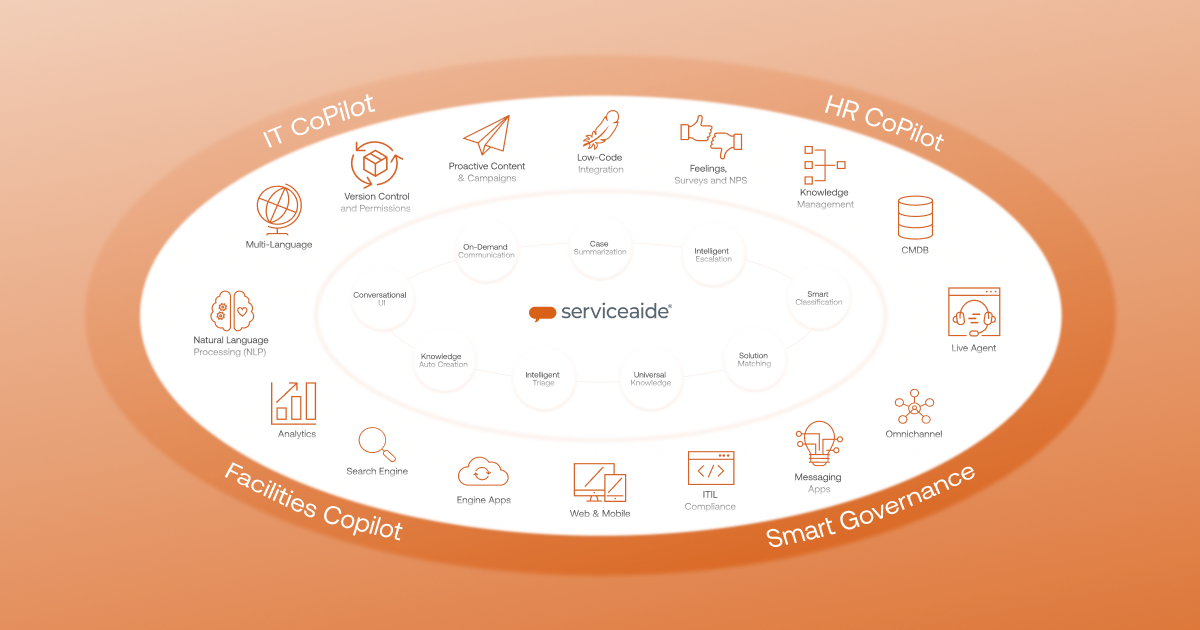 Serviceaide preview