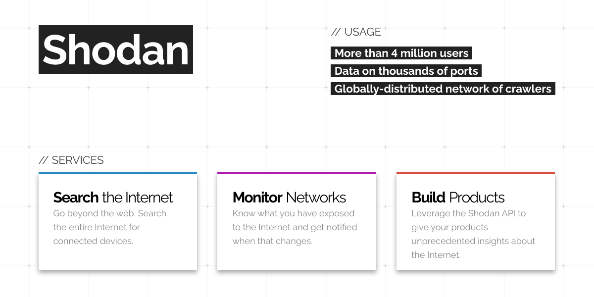 Shodan preview