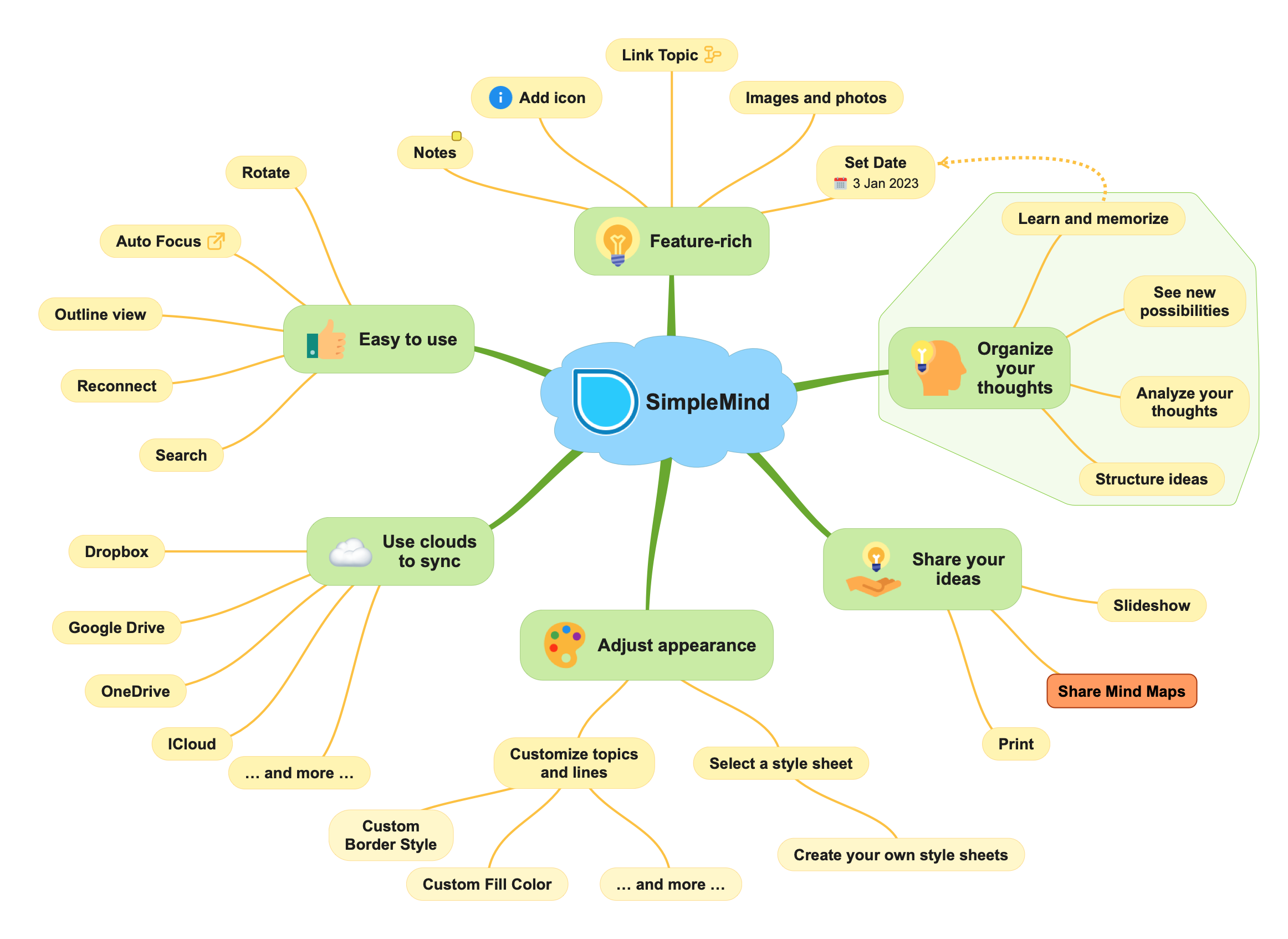 SimpleMind preview