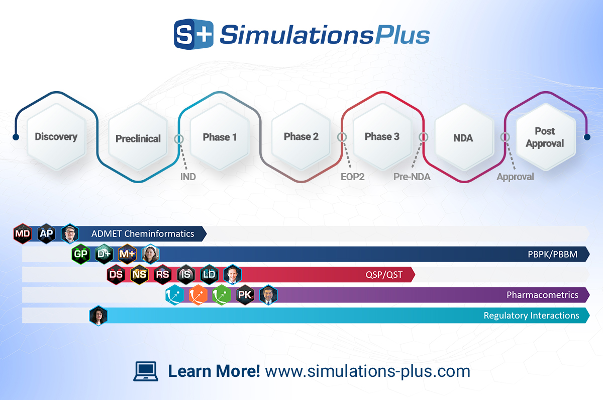 Simulations Plus GastroPlus preview
