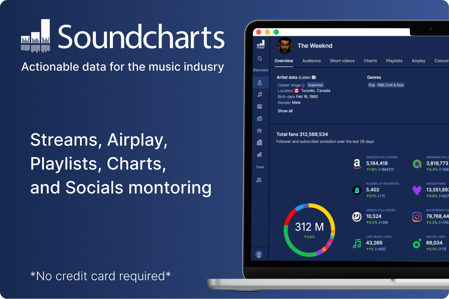 Soundcharts preview