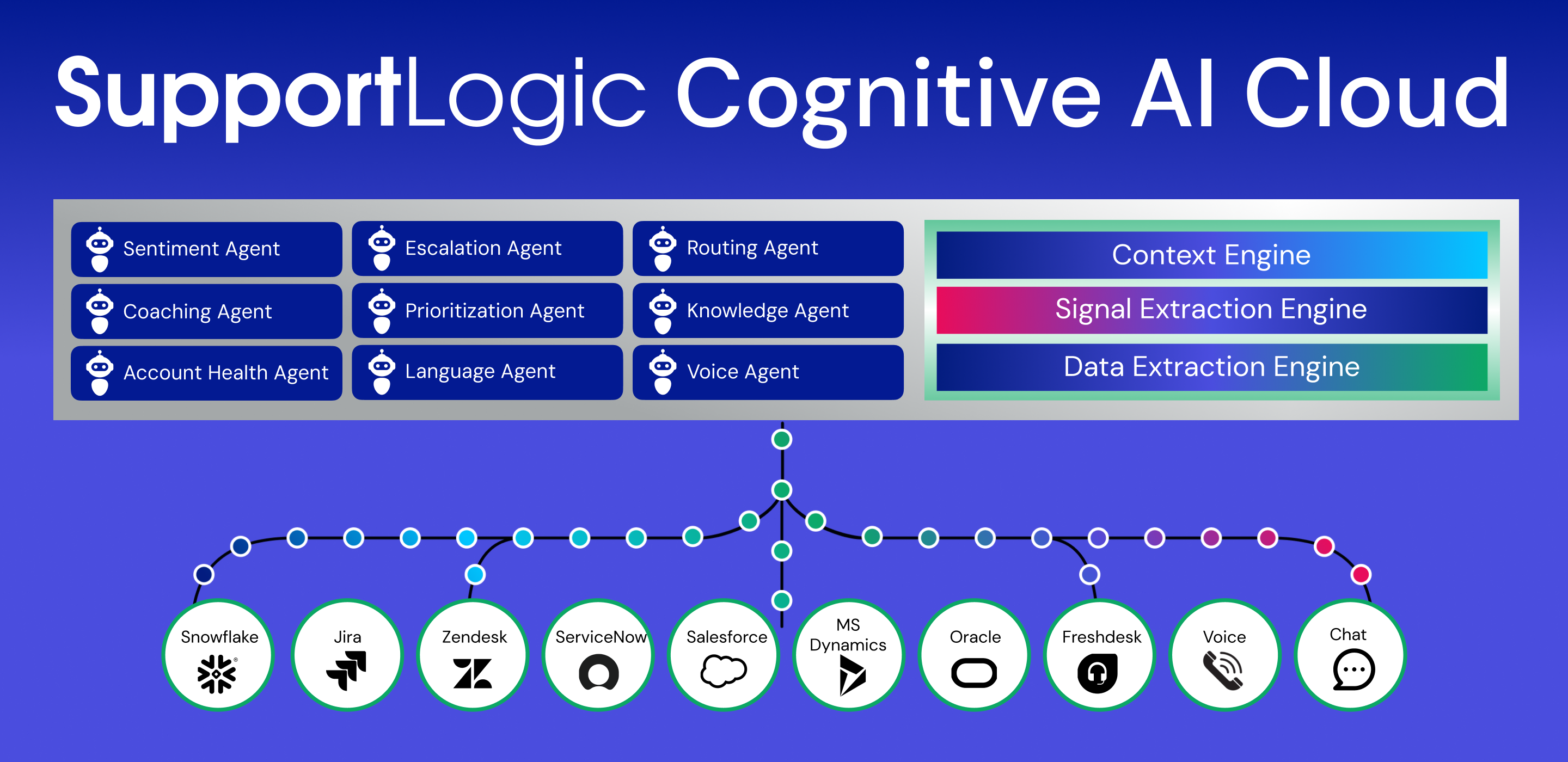 SupportLogic preview
