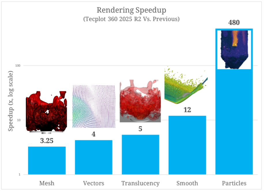 Tecplot 360 preview