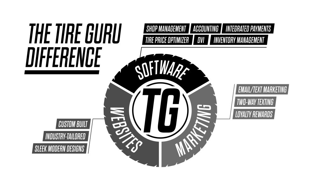 Tire Guru preview