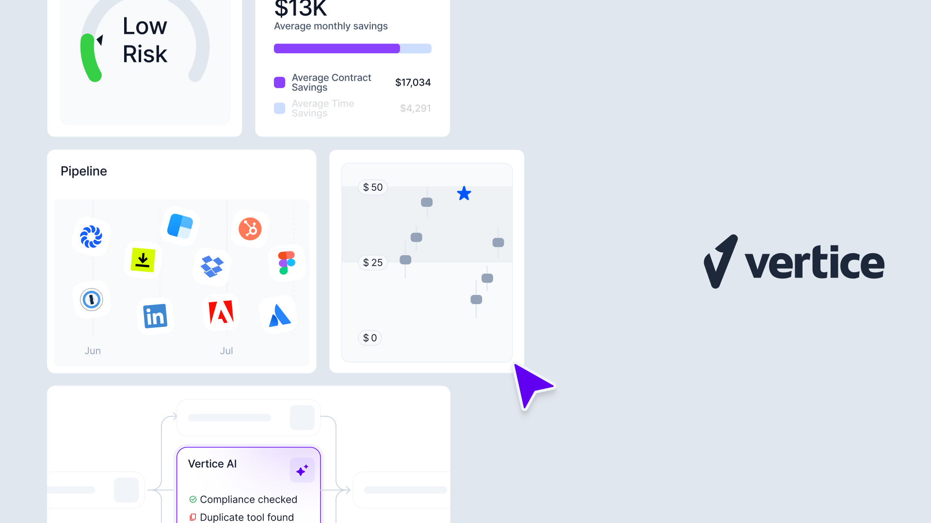 Vertice preview