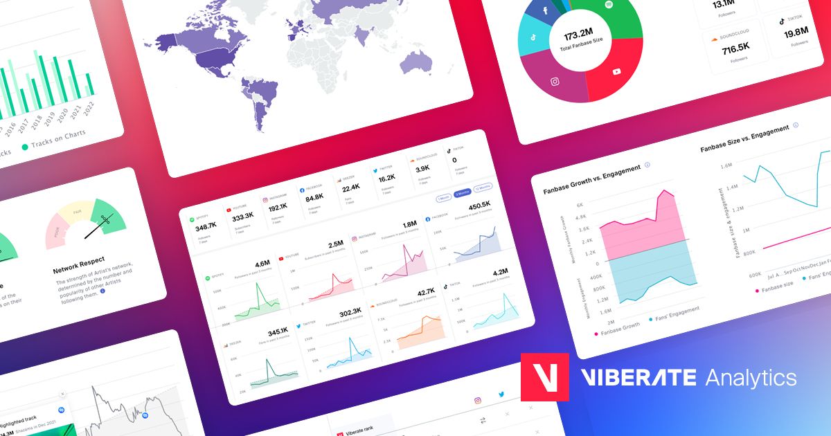 Viberate preview