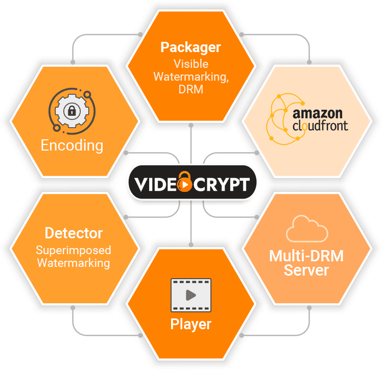 VideoCrypt preview