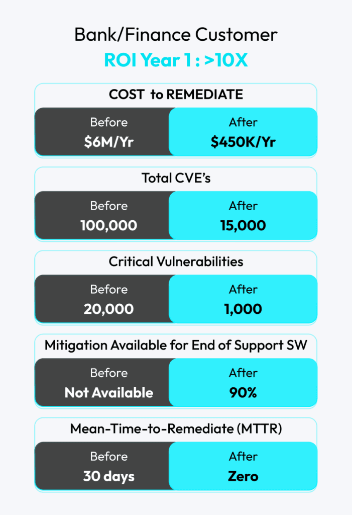 Virsec preview