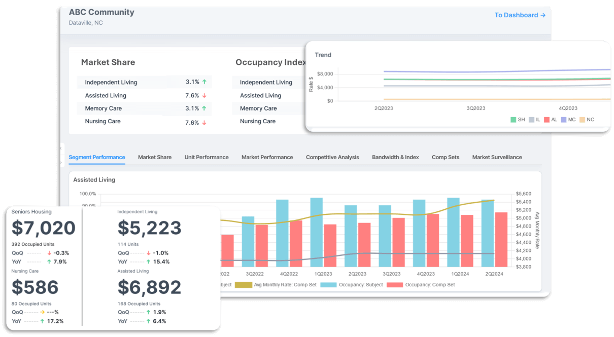 VisionLTC preview