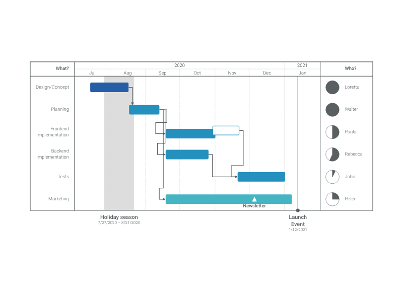 Vizzlo Gantt preview