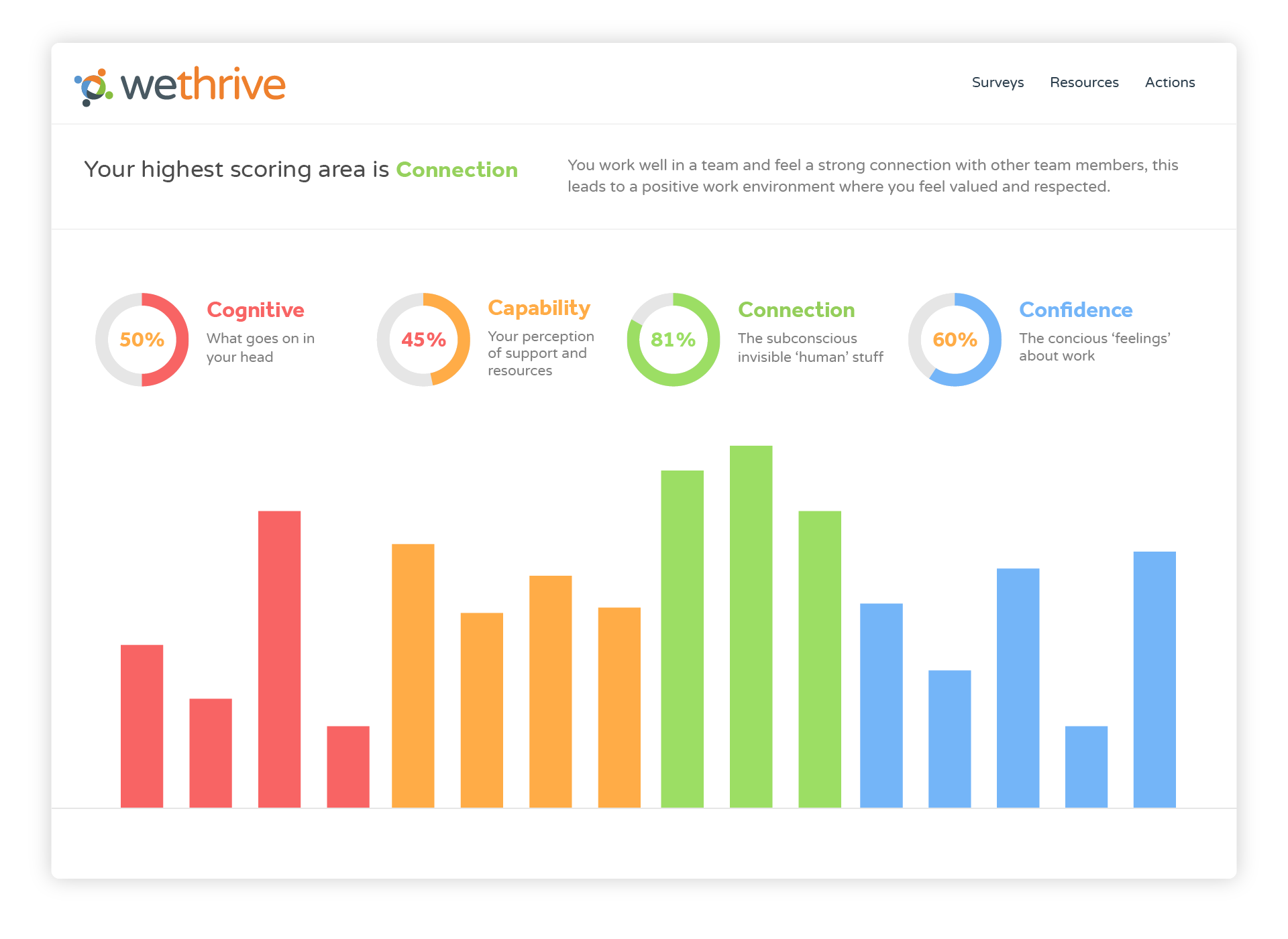 WeThrive preview