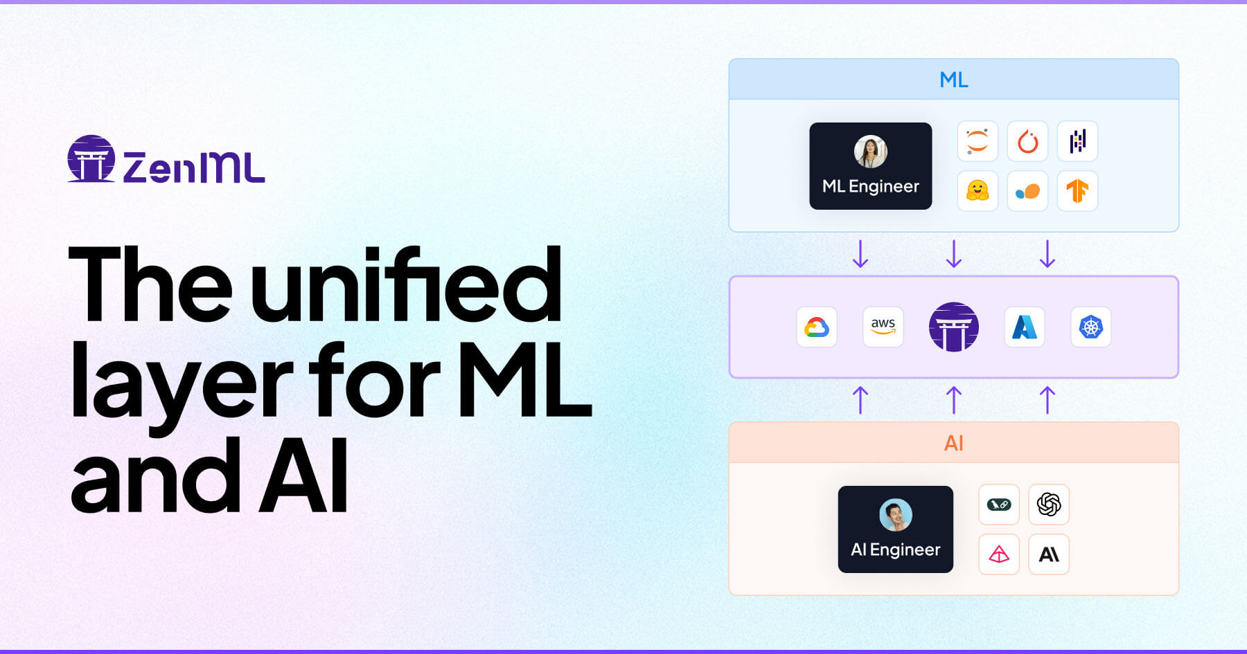 ZenML preview